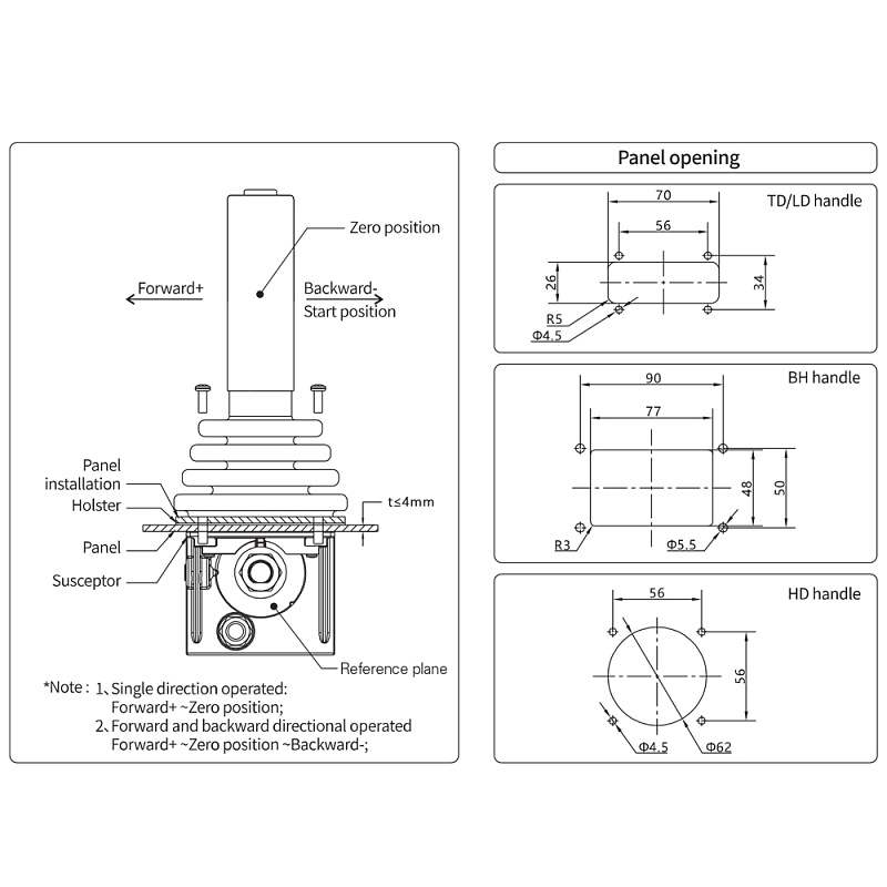 Одноосный джойстик серии LT5